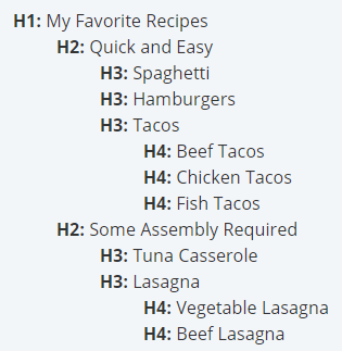 Logical heading order that uses recipes as an example.